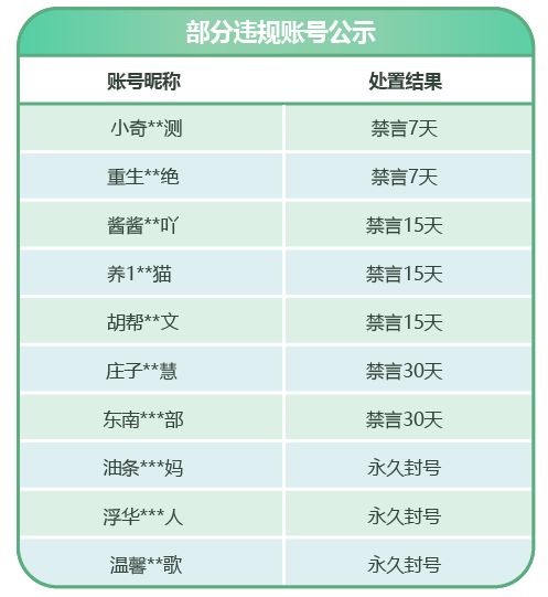 公众号能配置几个授权域名?公众号授权域名数量限制是多少 第2张 公众号能配置几个授权域名?公众号授权域名数量限制是多少 第2张