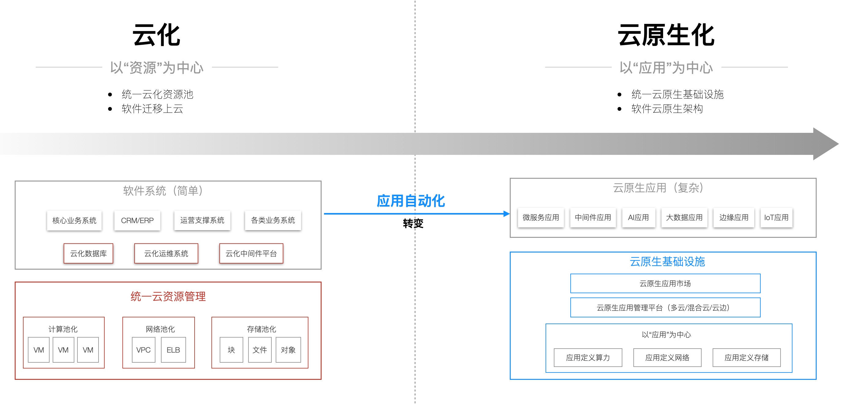 公共云原生专利是什么,云原生专利申请流程及费用详解 第2张 公共云原生专利是什么,云原生专利申请流程及费用详解 第2张