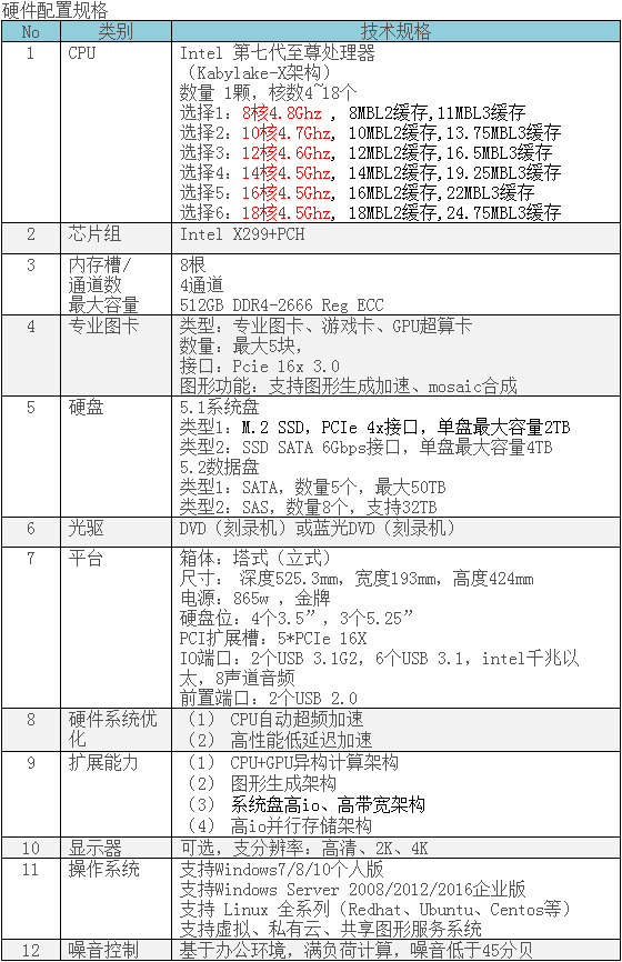 电脑配置CAE怎么选?CAE仿真工作站配置推荐 第1张 电脑配置CAE怎么选?CAE仿真工作站配置推荐 第1张