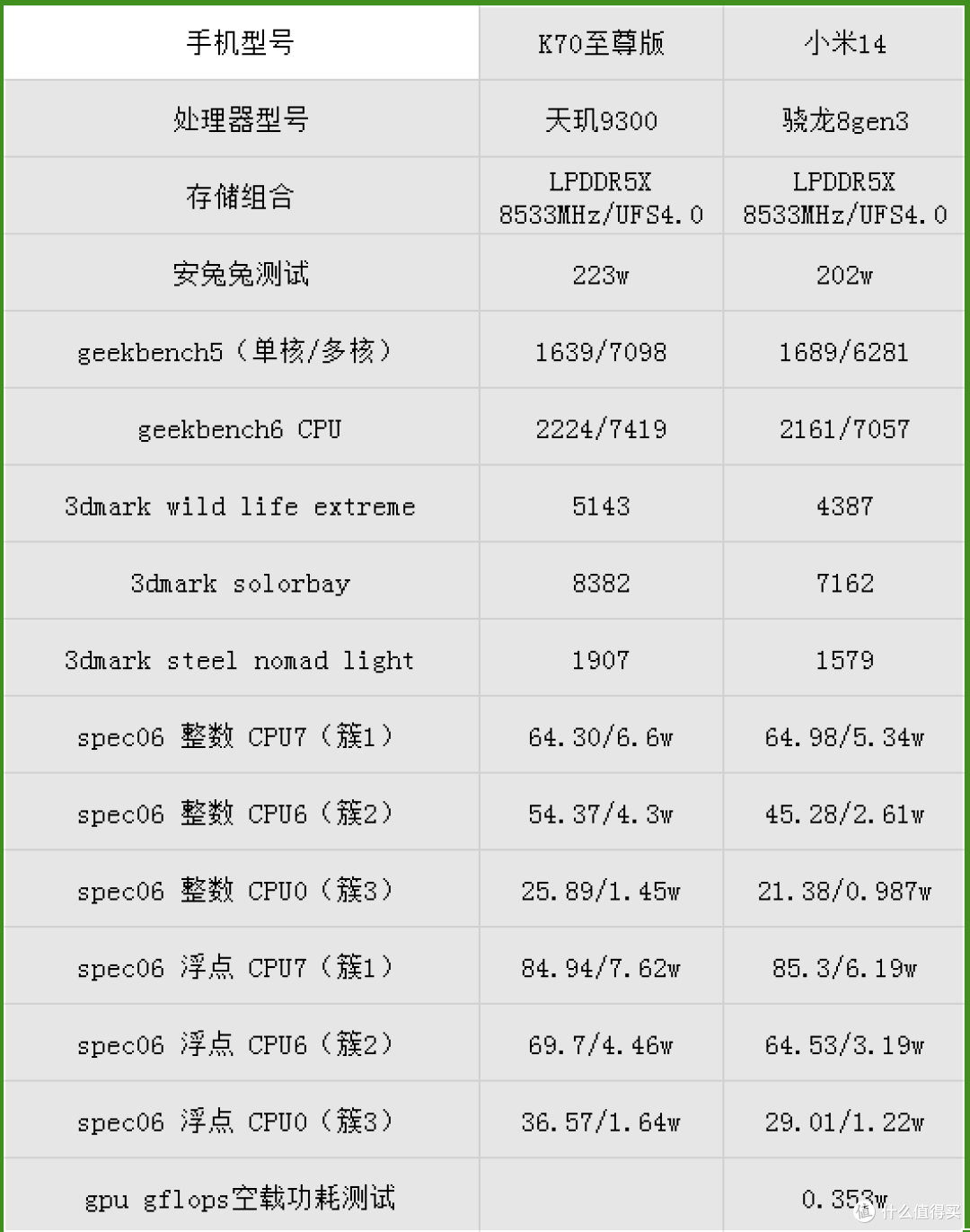 红米哪款配置最高?Redmi K70至尊版参数全面解析 第1张 红米哪款配置最高?Redmi K70至尊版参数全面解析 第1张