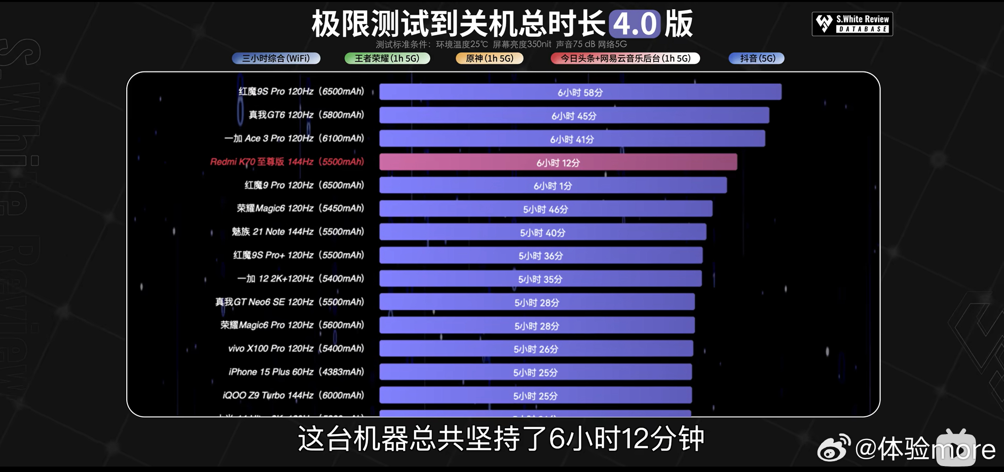红米哪款配置最高?Redmi K70至尊版参数全面解析 第2张 红米哪款配置最高?Redmi K70至尊版参数全面解析 第2张
