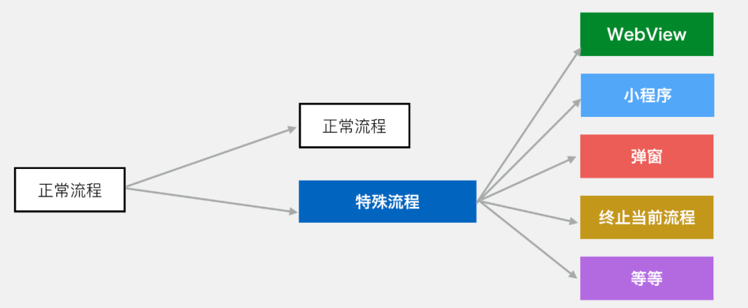 微信二次开发设计,如何实现创新功能,突破现有框架限制? 第3张 微信二次开发设计,如何实现创新功能,突破现有框架限制? 第3张