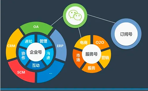 微营销系统定制开发怎么做?微营销系统开发 第3张 微营销系统定制开发怎么做?微营销系统开发 第3张