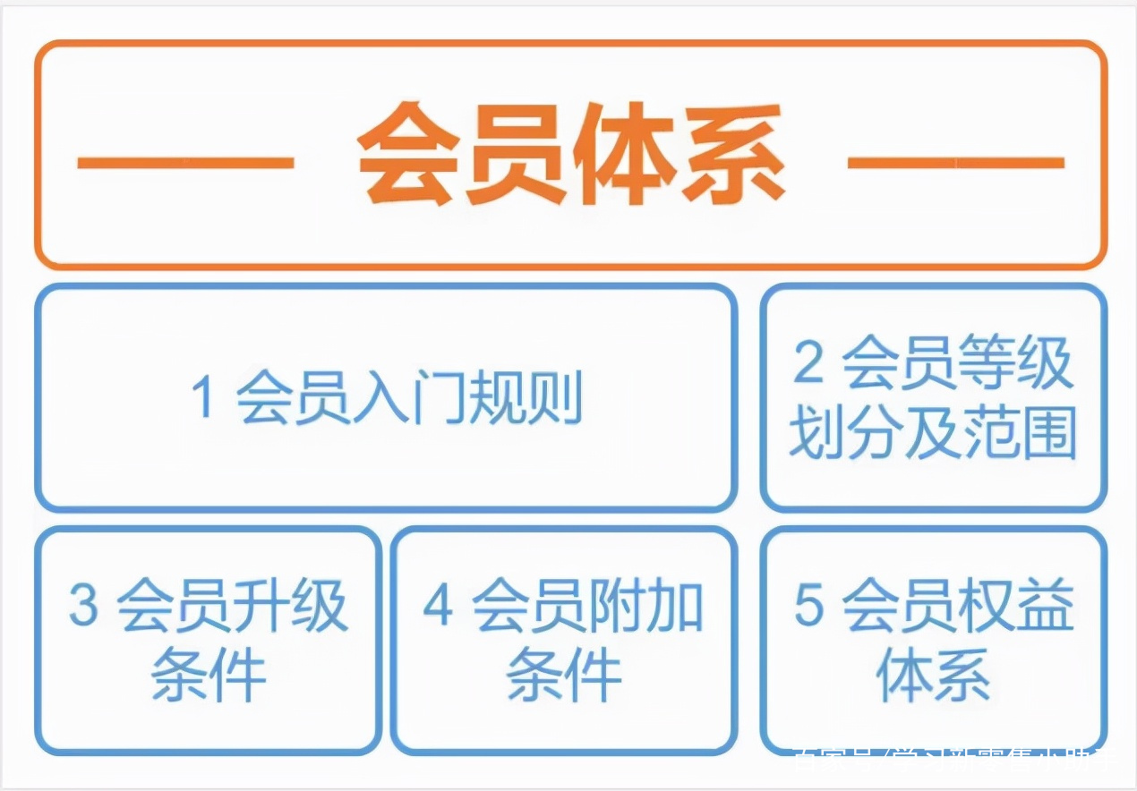 新会员开发方案怎么做?新会员开发方案 第1张 新会员开发方案怎么做?新会员开发方案 第1张