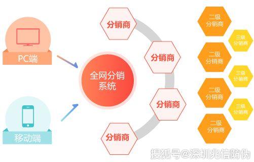 分布式消息系统去哪买?有哪些靠谱的购买渠道? 第2张 分布式消息系统去哪买?有哪些靠谱的购买渠道? 第2张