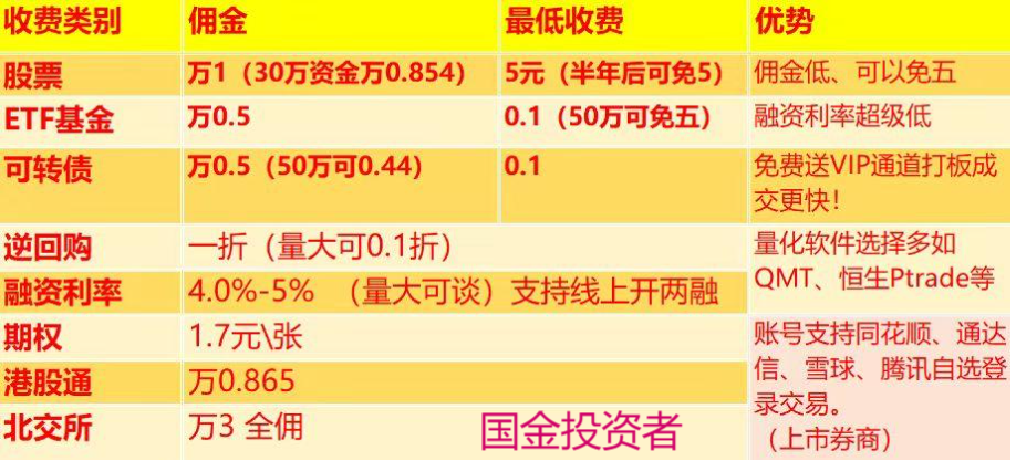 投资交易网站开发哪家好,大概需要多少钱? 第3张 投资交易网站开发哪家好,大概需要多少钱? 第3张
