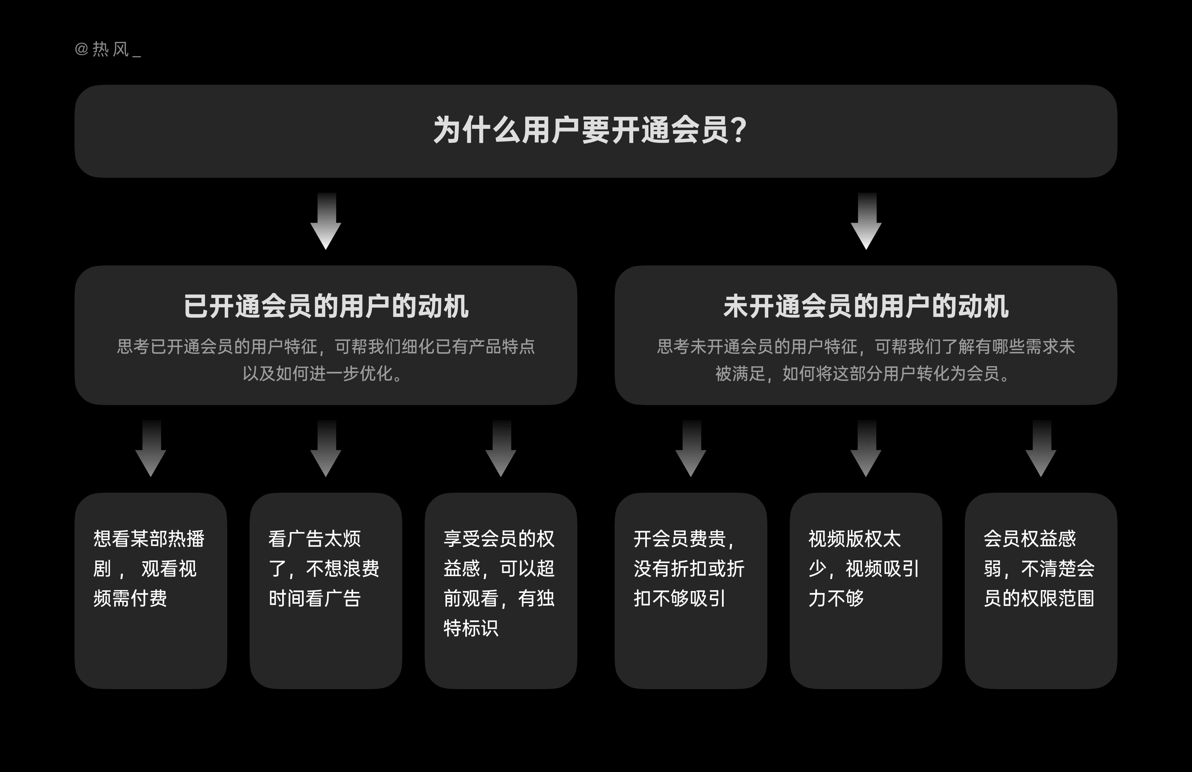 新会员开发方案怎么做?新会员开发方案 第2张 新会员开发方案怎么做?新会员开发方案 第2张