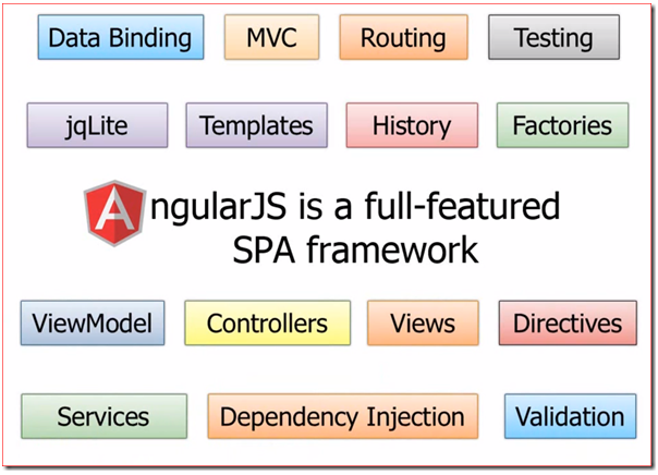 AngularJS与W3C标准有何关联？ 第1张