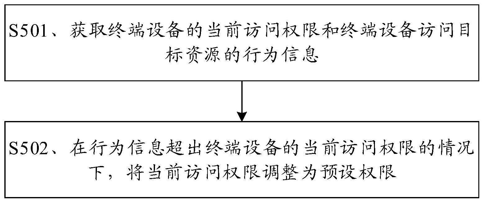 服务器访问权限如何精细化管理避免权限滥用? 第2张 服务器访问权限如何精细化管理避免权限滥用? 第2张