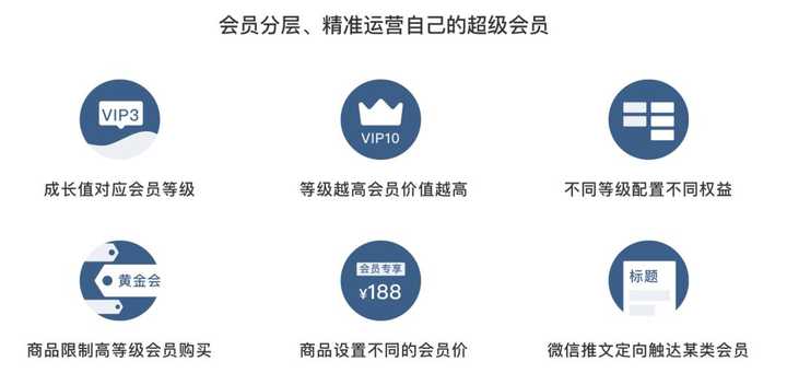 新会员开发方案怎么做?新会员开发方案 第3张 新会员开发方案怎么做?新会员开发方案 第3张