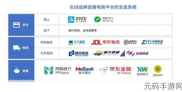开发b2b电商平台,如何突破市场困境,实现高效商业交易? 第3张 开发b2b电商平台,如何突破市场困境,实现高效商业交易? 第3张