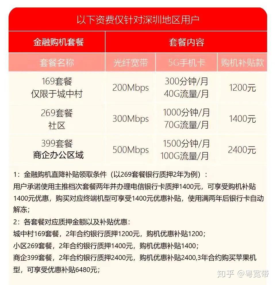 深圳电信4m宽带怎么办理?深圳电信4m宽带多少钱一个月 第1张 深圳电信4m宽带怎么办理?深圳电信4m宽带多少钱一个月 第1张