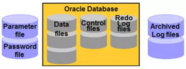 服务器进程oracle是什么?oracle服务器进程详解 第2张 服务器进程oracle是什么?oracle服务器进程详解 第2张