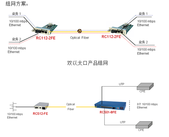 如何配置光纤收发器?光纤收发器配置教程 第2张 如何配置光纤收发器?光纤收发器配置教程 第2张