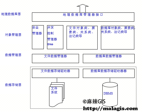 GIS数据库中,如何实现高效的空间数据索引与查询? 第3张 GIS数据库中,如何实现高效的空间数据索引与查询? 第3张