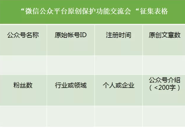 公众号刚注册就自带原创保护吗?公众号原创保护怎么申请 第1张 公众号刚注册就自带原创保护吗?公众号原创保护怎么申请 第1张