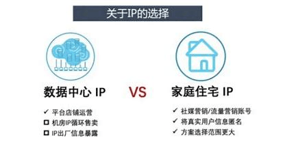 四川IP静态域名是什么?四川静态IP域名解析配置方法 第2张 四川IP静态域名是什么?四川静态IP域名解析配置方法 第2张