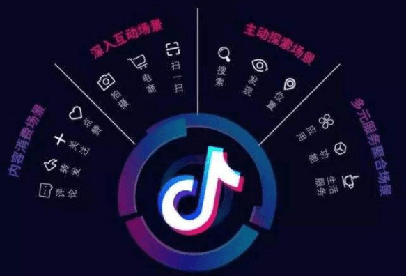 抖音官网开发怎么做,抖音官网开发 第2张 抖音官网开发怎么做,抖音官网开发 第2张