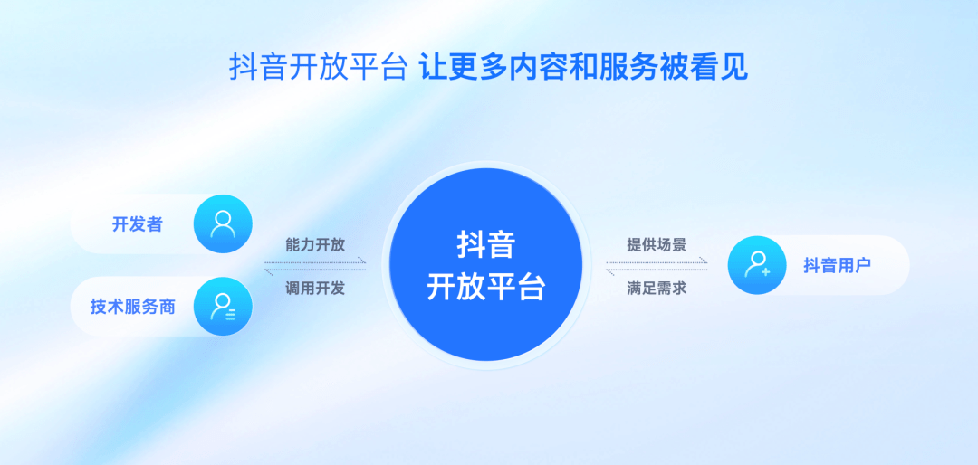 抖音官网开发怎么做,抖音官网开发 第3张 抖音官网开发怎么做,抖音官网开发 第3张