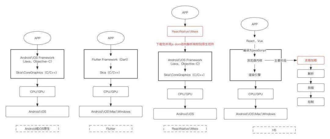 开发一个类似美团APP的软件需要哪些技术栈?从需求到实现的全流程方案? 第3张 开发一个类似美团APP的软件需要哪些技术栈?从需求到实现的全流程方案? 第3张