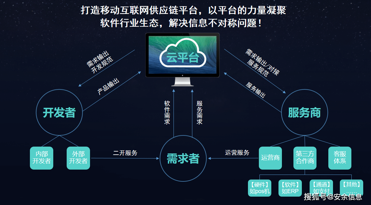 公共云原生app是什么,云原生应用架构优势 第1张 公共云原生app是什么,云原生应用架构优势 第1张