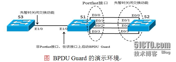 配置bpdu是什么意思,bpdu配置命令有哪些 第2张 配置bpdu是什么意思,bpdu配置命令有哪些 第2张