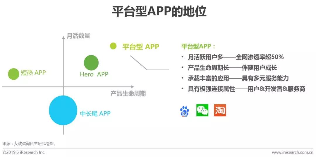 公共云原生app是什么,云原生应用架构优势 第2张 公共云原生app是什么,云原生应用架构优势 第2张