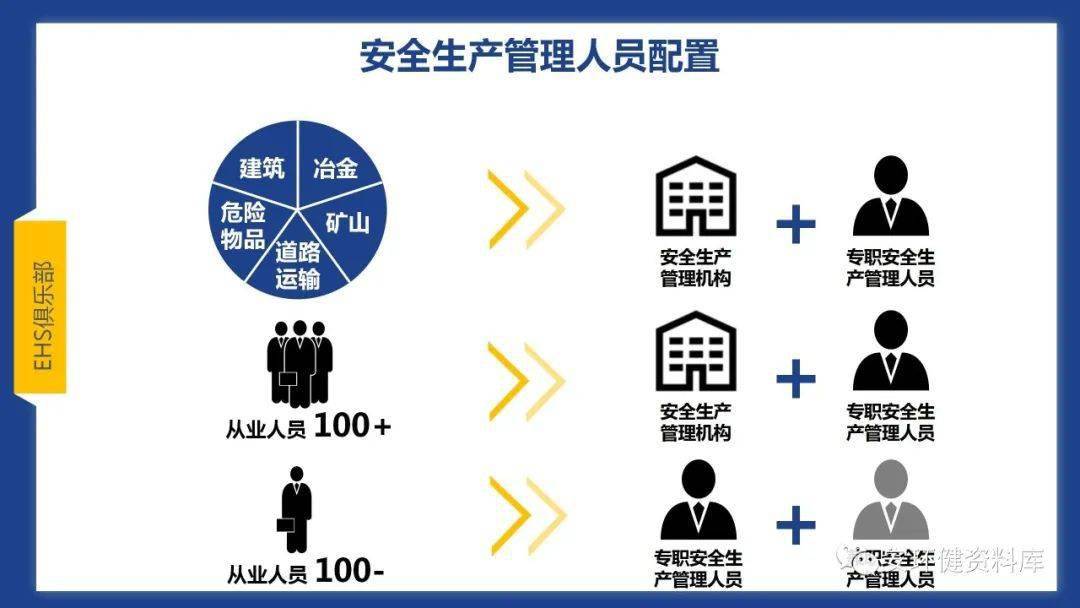 安全生产管理清单制具体该怎么落地执行才有效? 第1张 安全生产管理清单制具体该怎么落地执行才有效? 第1张