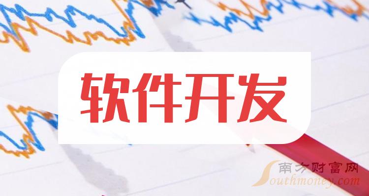 软件开发公司龙头是哪家?软件开发公司哪家好? 第3张 软件开发公司龙头是哪家?软件开发公司哪家好? 第3张