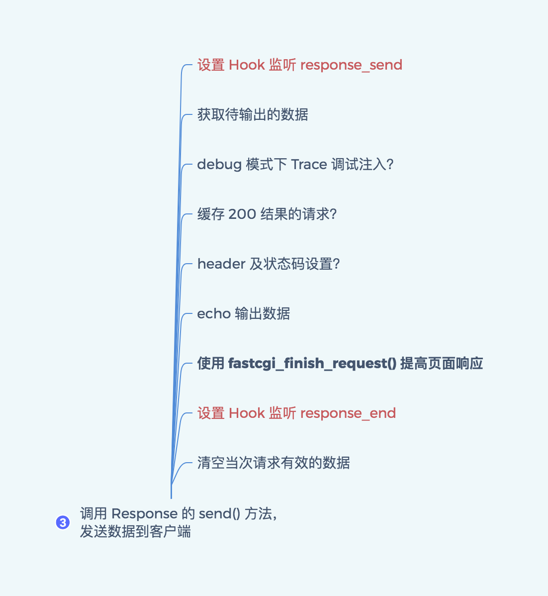 Apache环境下如何配置ThinkPHP框架?新手入门配置步骤详解? 第1张 Apache环境下如何配置ThinkPHP框架?新手入门配置步骤详解? 第1张