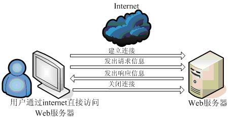 服务器运行jar和war有什么区别?jar和war部署到服务器的区别 第2张 服务器运行jar和war有什么区别?jar和war部署到服务器的区别 第2张