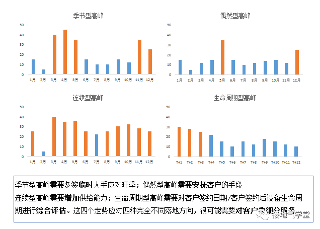 安全管理量化数据分析如何落地提升实效? 第3张 安全管理量化数据分析如何落地提升实效? 第3张