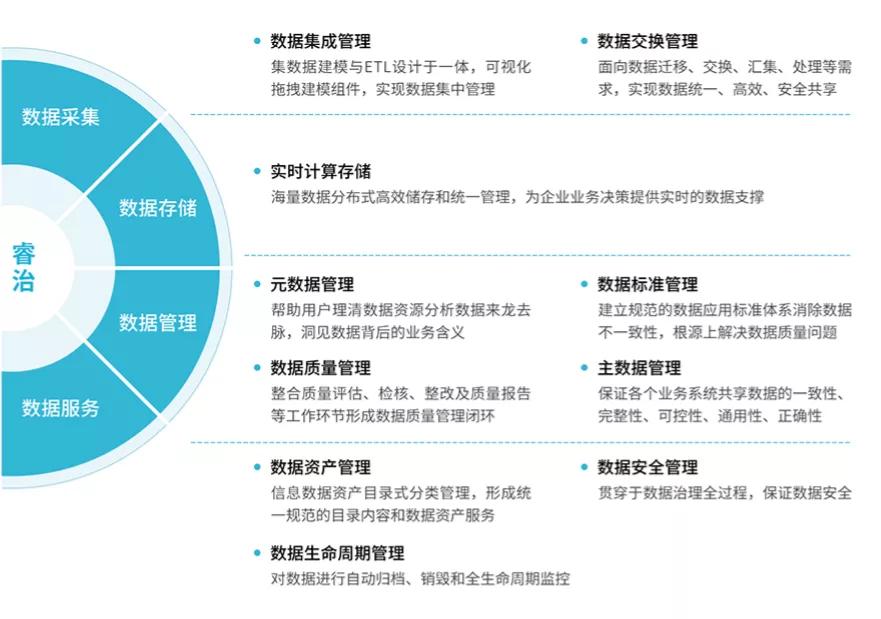 安全管理量化数据分析如何落地提升实效? 第1张 安全管理量化数据分析如何落地提升实效? 第1张
