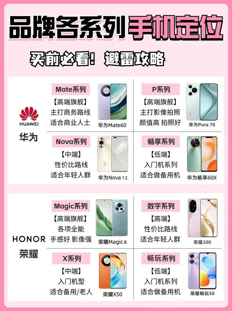 哪款手机配置最好？手机配置排名及选购攻略