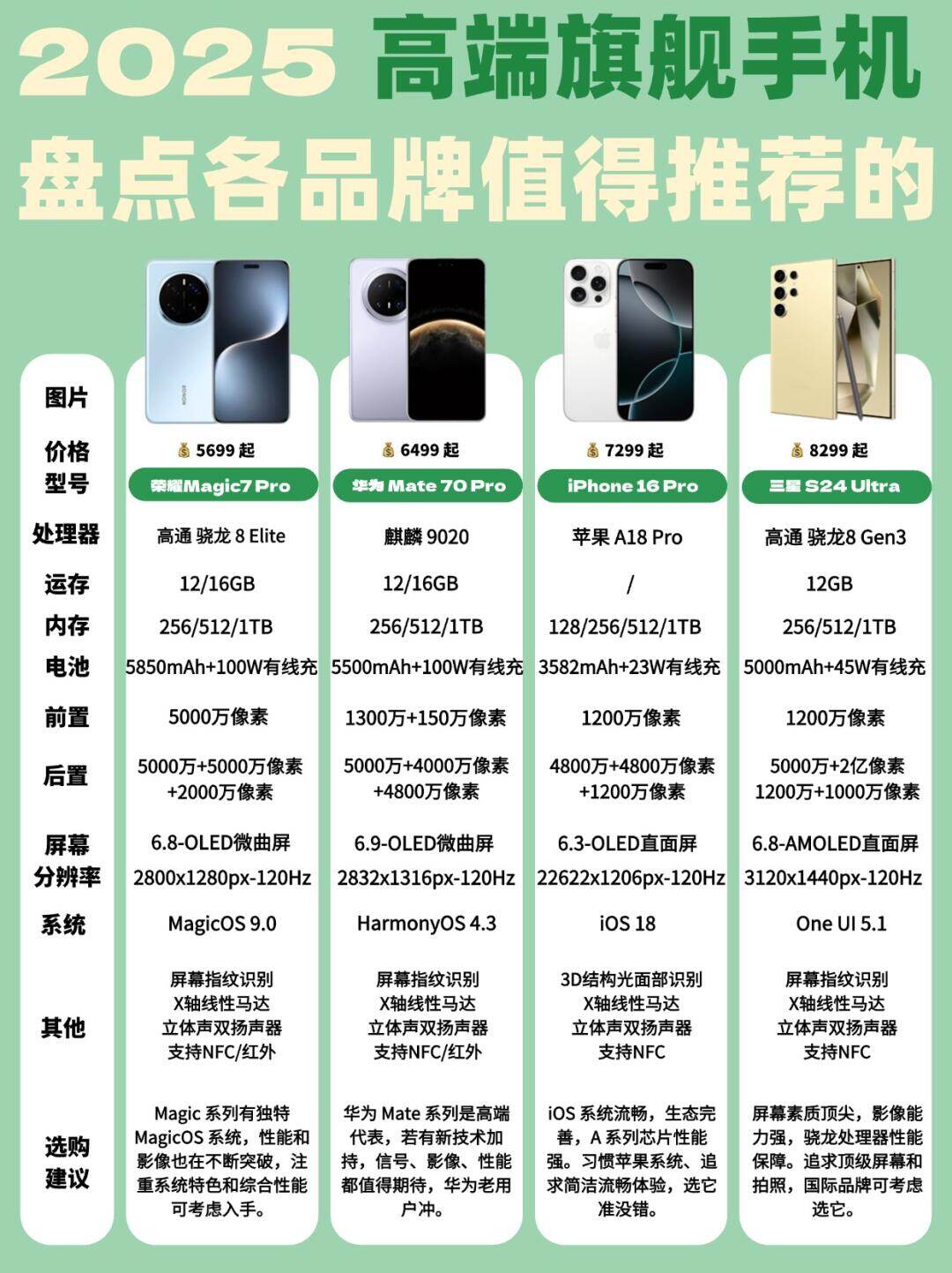 哪款手机配置最好?手机配置排名及选购攻略 第2张 哪款手机配置最好?手机配置排名及选购攻略 第2张