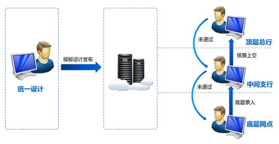 服务器运维审计优惠,如何选择合适的审计系统? 第2张 服务器运维审计优惠,如何选择合适的审计系统? 第2张