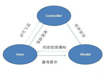 MVC框架与IIS7配置搭配时,有哪些关键步骤和常见问题需要注意? 第2张 MVC框架与IIS7配置搭配时,有哪些关键步骤和常见问题需要注意? 第2张