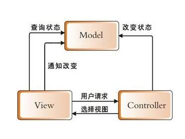 MVC框架与IIS7配置搭配时,有哪些关键步骤和常见问题需要注意? 第1张 MVC框架与IIS7配置搭配时,有哪些关键步骤和常见问题需要注意? 第1张