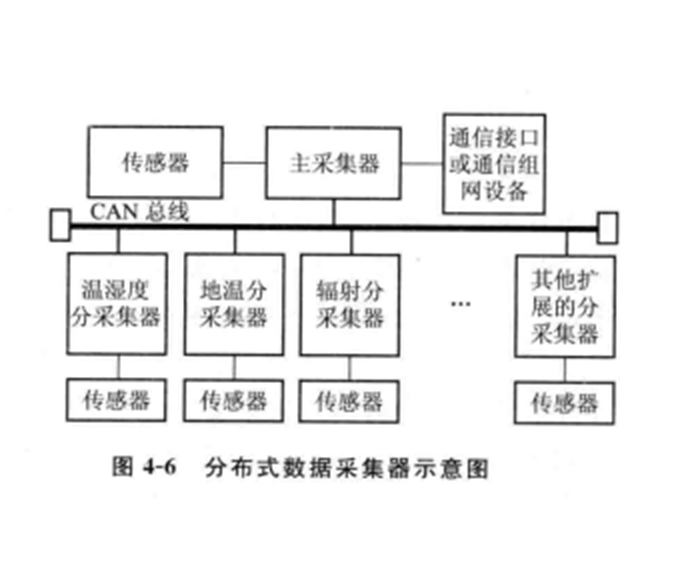 分布式数据采集系统是什么?它如何解决传统采集的痛点? 第2张 分布式数据采集系统是什么?它如何解决传统采集的痛点? 第2张