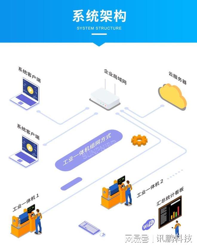 分布式数据采集系统是什么？它如何解决传统采集的痛点？