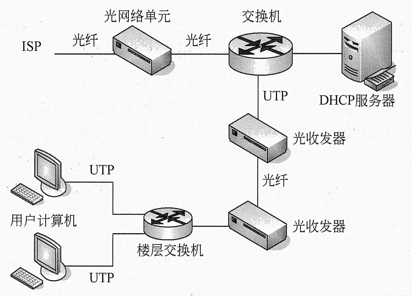 光传送网络会出现哪些问题,光传输网络故障处理 第2张 光传送网络会出现哪些问题,光传输网络故障处理 第2张