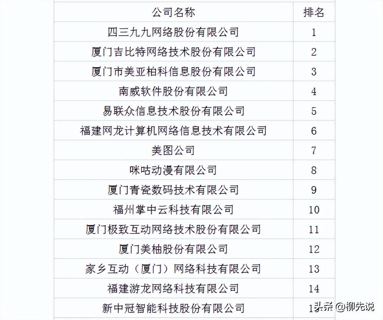 福州开发软件的公司有哪些?福州软件开发公司排名榜 第2张 福州开发软件的公司有哪些?福州软件开发公司排名榜 第2张