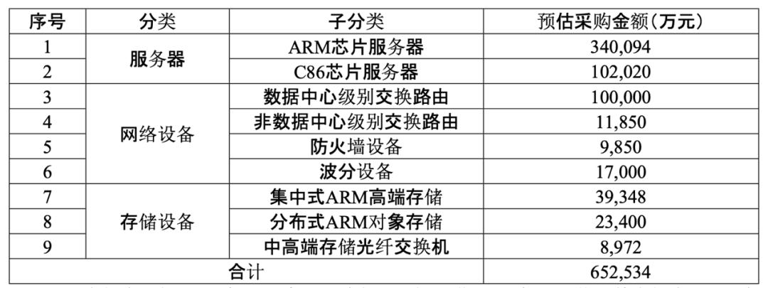 光纤分布式数据接口多少钱,FDDI设备价格及报价详情 第3张 光纤分布式数据接口多少钱,FDDI设备价格及报价详情 第3张
