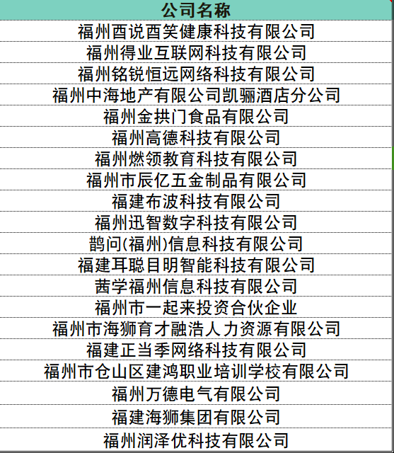 福州开发软件的公司有哪些?福州软件开发公司排名榜 第1张 福州开发软件的公司有哪些?福州软件开发公司排名榜 第1张
