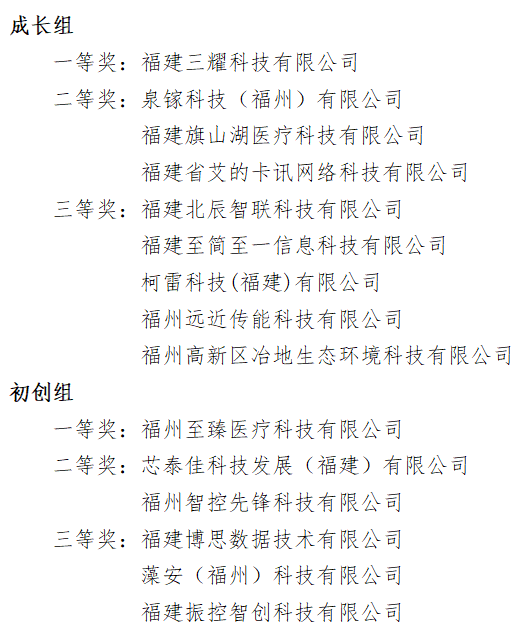 福州开发软件的公司有哪些?福州软件开发公司排名榜 第3张 福州开发软件的公司有哪些?福州软件开发公司排名榜 第3张