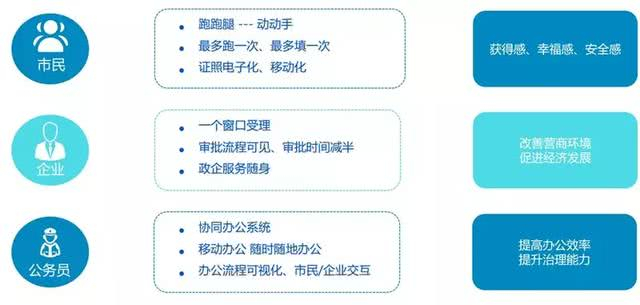 阜阳市政务协同办公平台,如何提升政府效率与公众服务体验? 第2张 阜阳市政务协同办公平台,如何提升政府效率与公众服务体验? 第2张