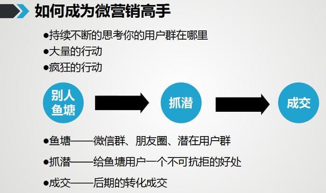微信获客开发怎么做?微信精准获客引流方法 第2张 微信获客开发怎么做?微信精准获客引流方法 第2张