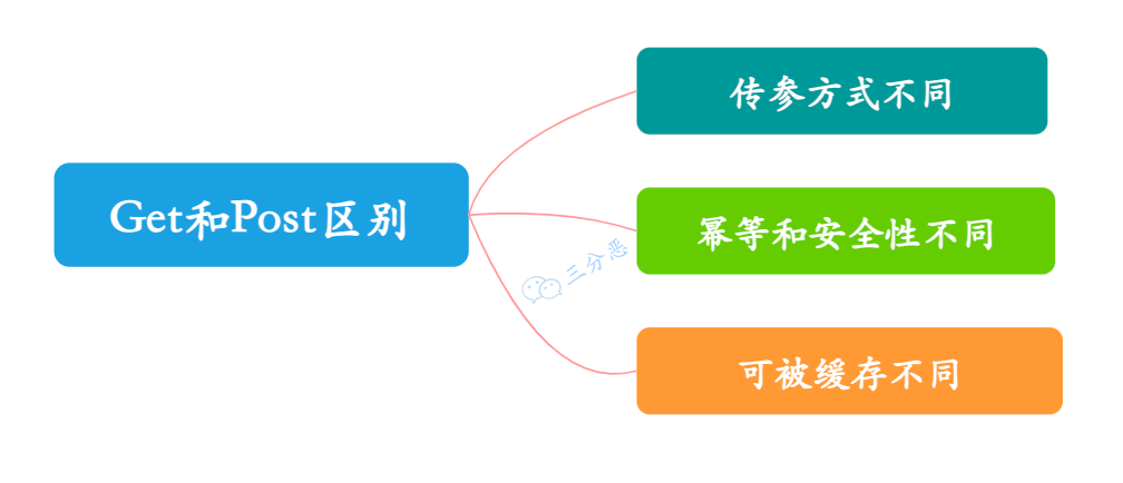 get网络意思是什么?一文解析get在网络中的含义与具体用法 第1张 get网络意思是什么?一文解析get在网络中的含义与具体用法 第1张