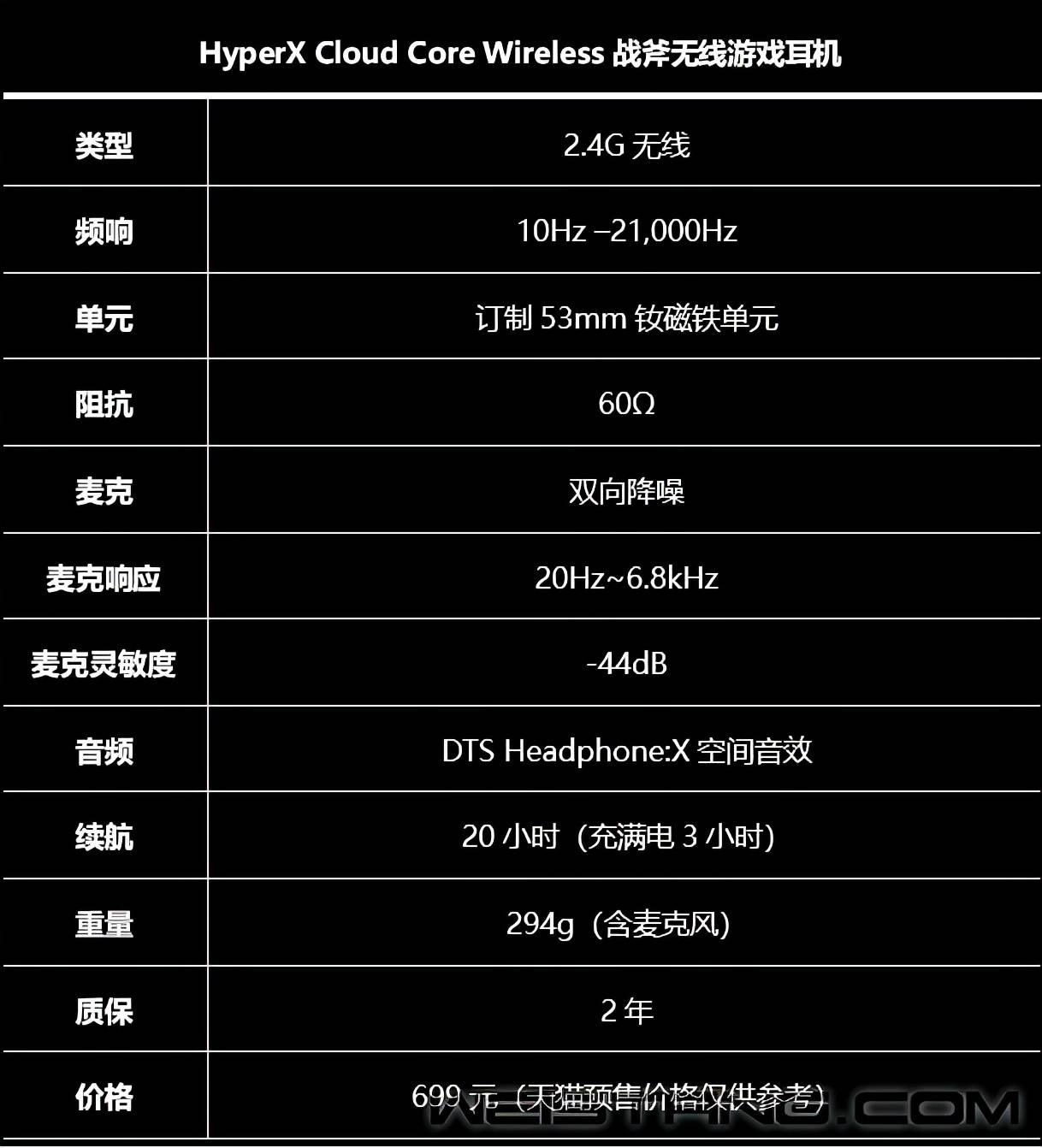 如何制作游戏策划配置表?,游戏策划配置表 第2张 如何制作游戏策划配置表?,游戏策划配置表 第2张