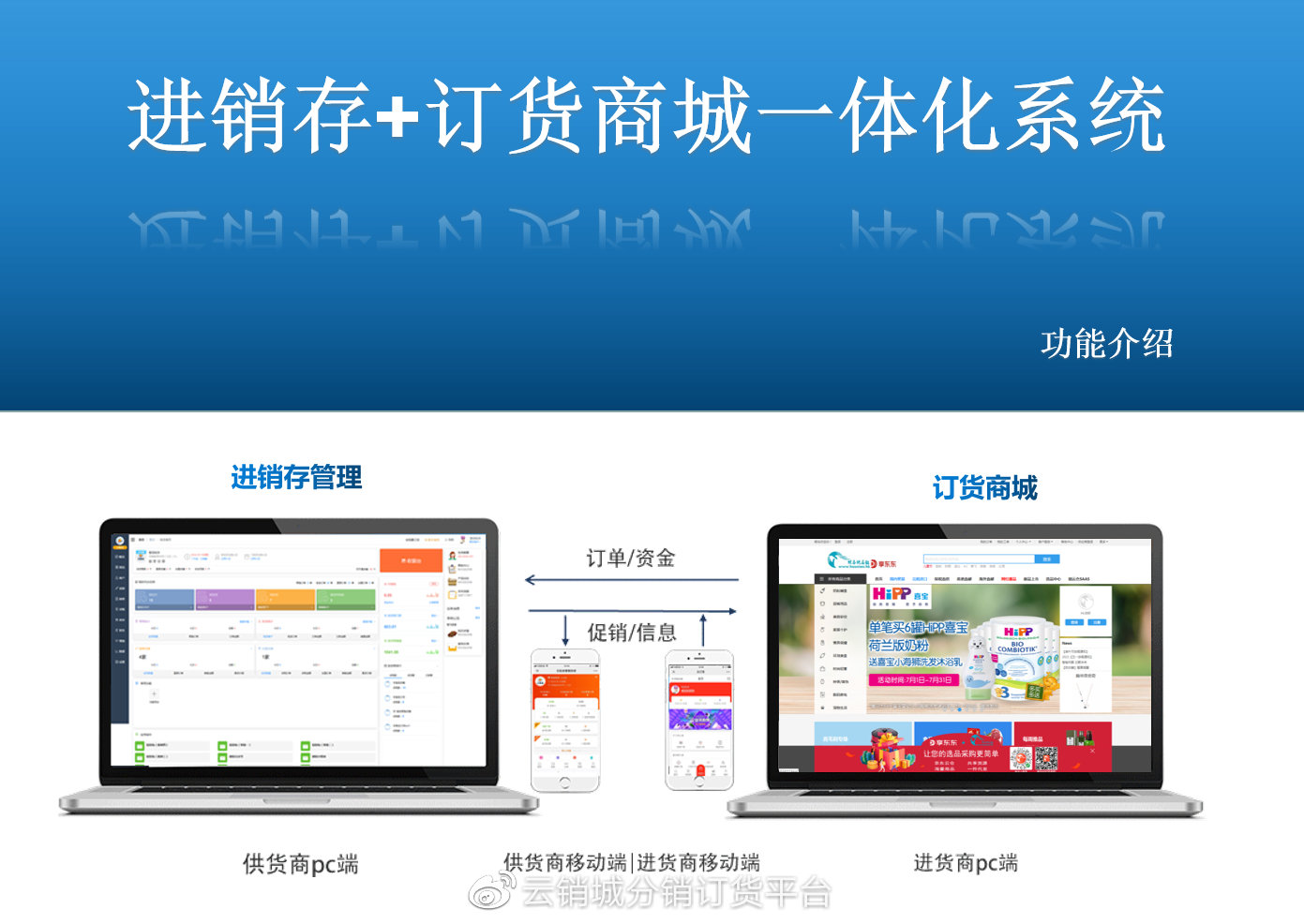 怎么开发网络商城?开发一个商城网站需要多少钱 第3张 怎么开发网络商城?开发一个商城网站需要多少钱 第3张